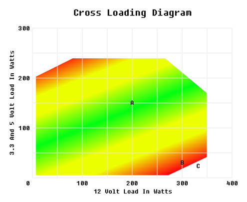 Crossloading diagram